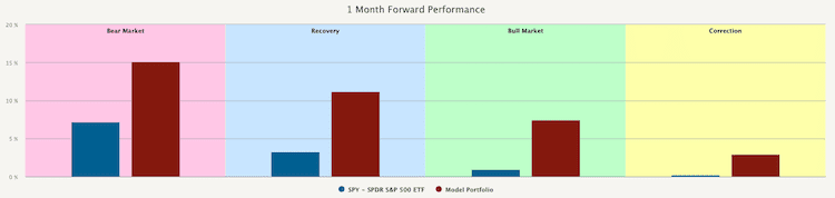 obr2-BTC-1MforwPerf